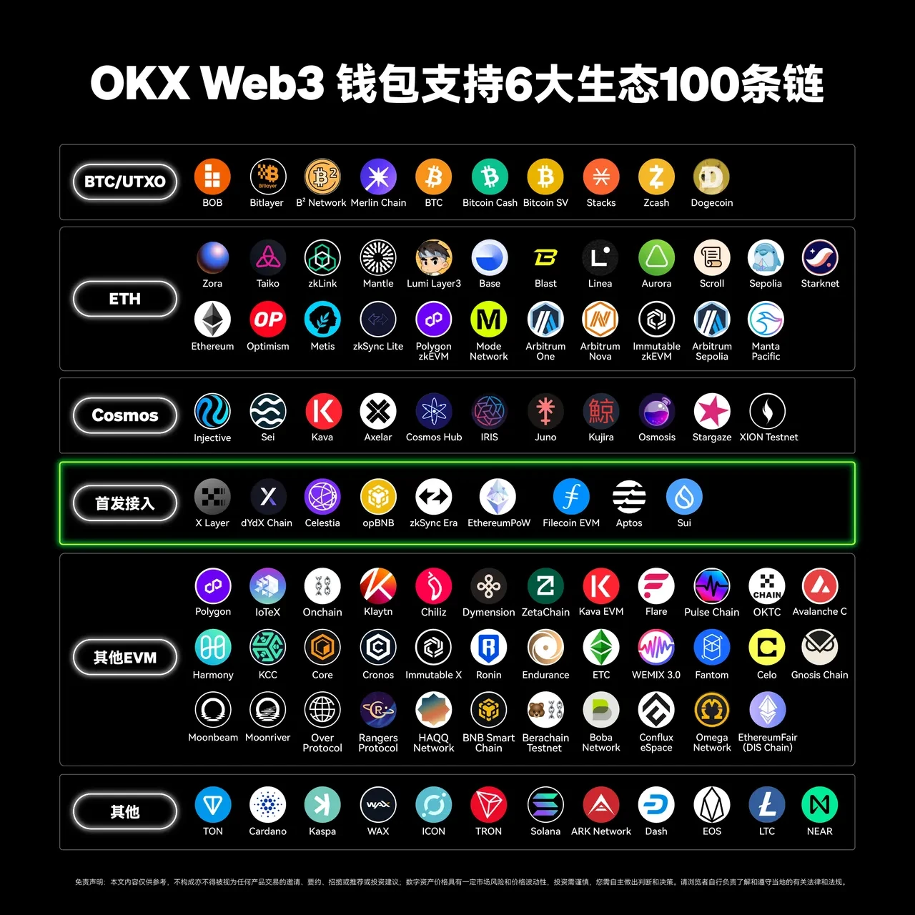 upay钱包app Web3钱包接入第100条链——TON，三步玩转TON链！